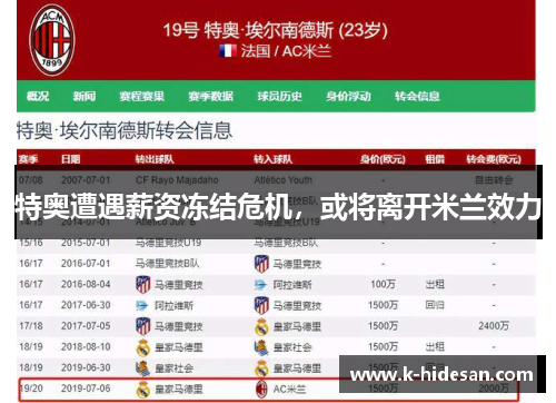 特奥遭遇薪资冻结危机，或将离开米兰效力